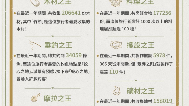 提瓦特新聞 – 回顧特輯 - 封面圖